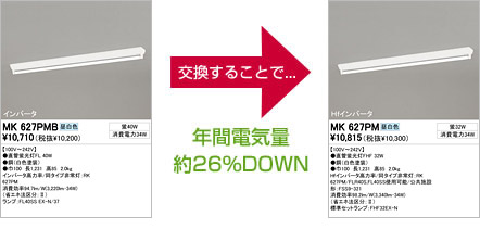 交換することで...年間電気量約26%DOWN