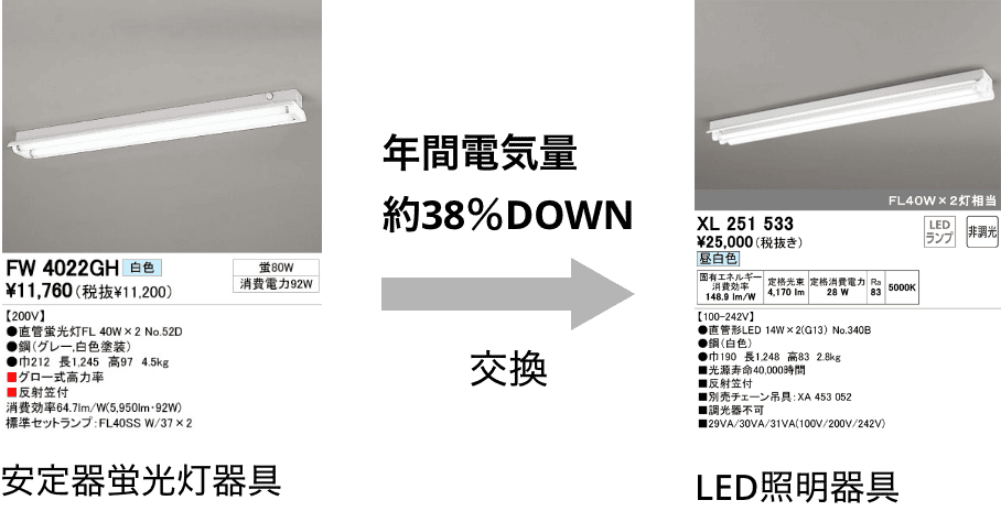 LED照明器具への切替