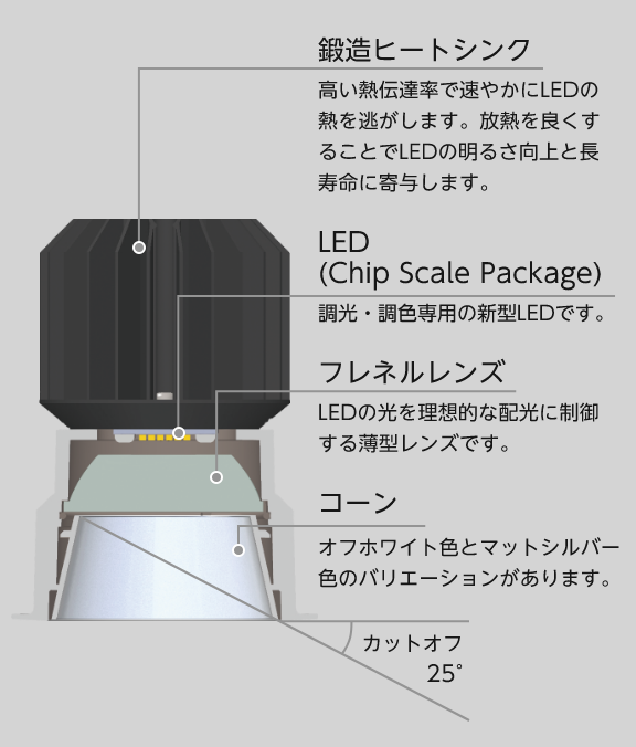 オーデリック LEDダウンライトφ125 調光・調色 OD361137BCR 通販