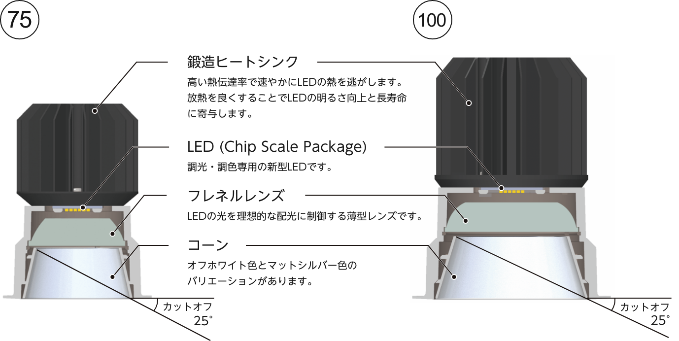 ODELIC XD504001R5M オーデリック ベースライト 下面開放 20形 LED 調色 調光 