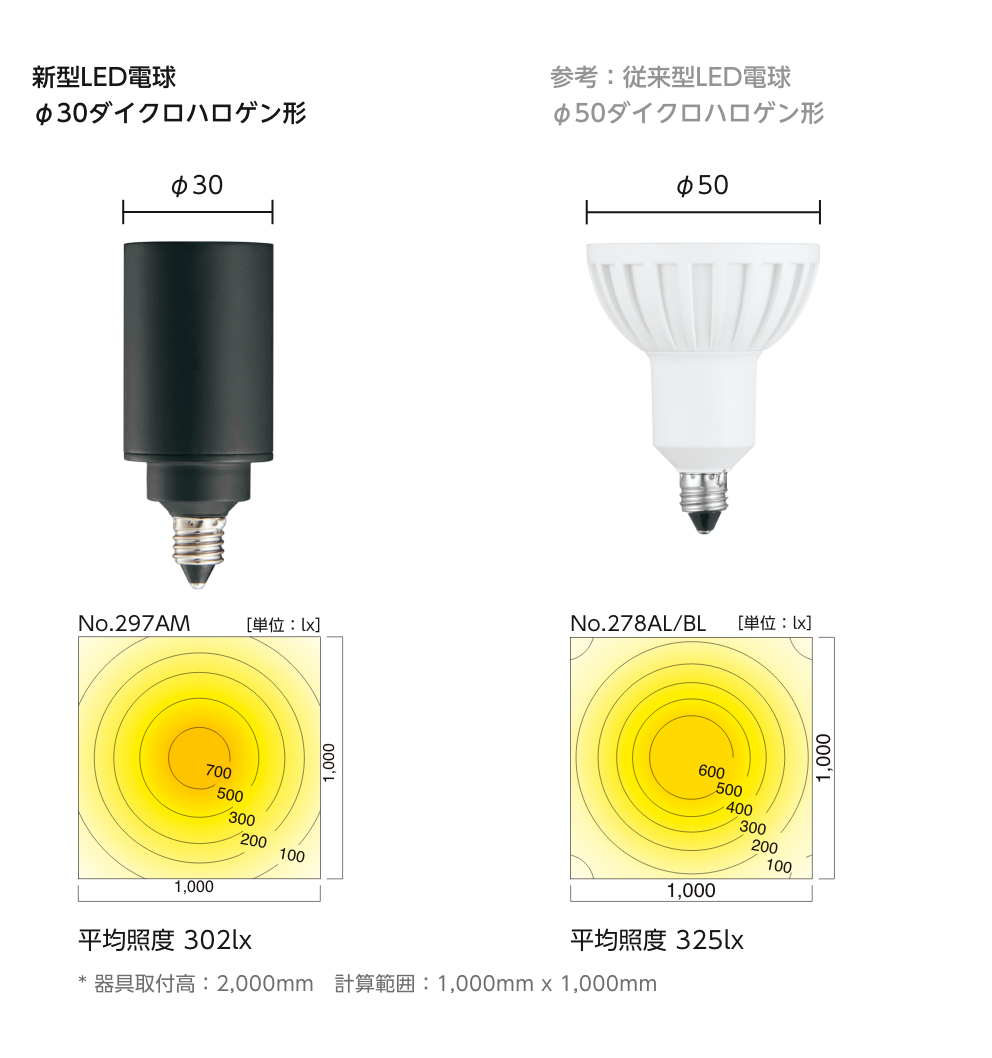 XG454050 オーデリック 投光器 LED（昼白色） ODELIC - 1