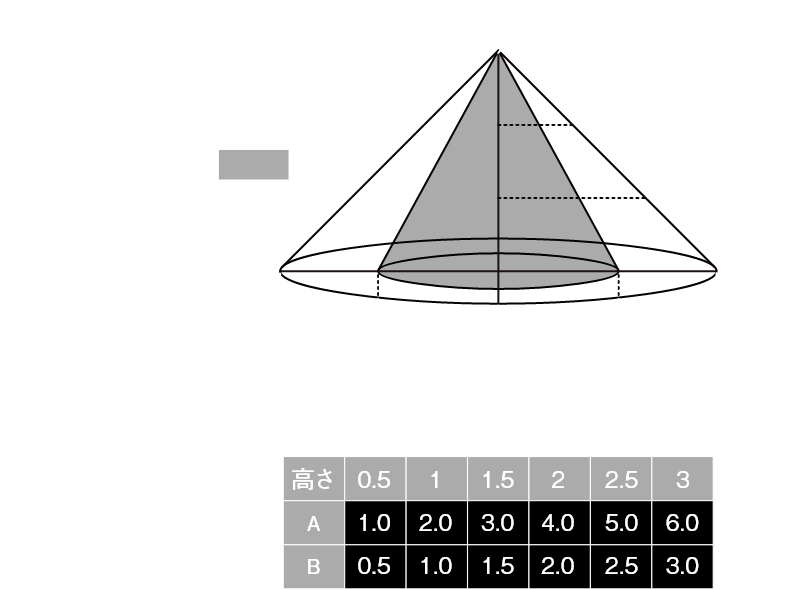 感知エリア図