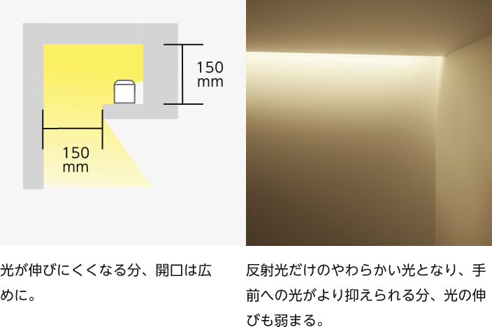 幕板で器具を完全に隠す