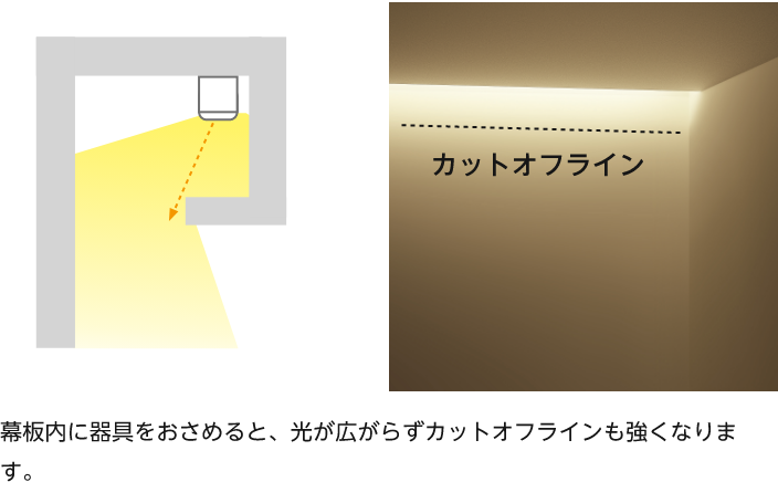 カットオフラインに注意する