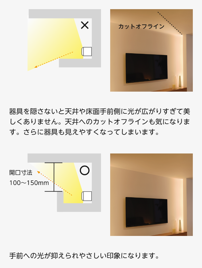 天井へのカットオフラインに注意する