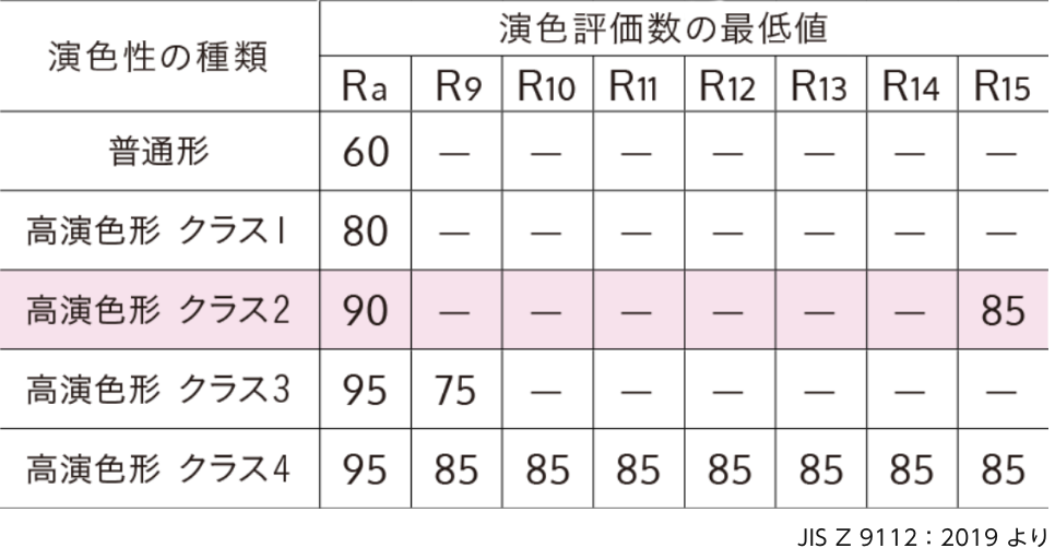 R15｜オーデリック株式会社