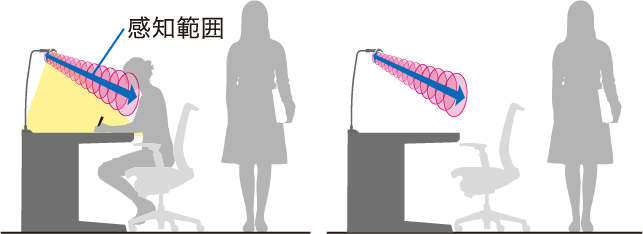 超音波人感センサーの特長